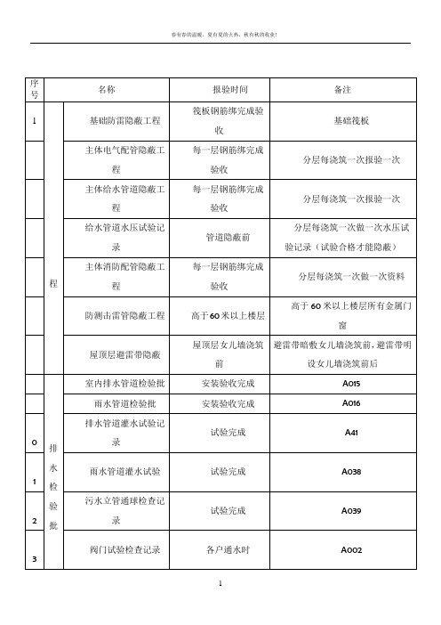 水电安装工程资料报验项目表