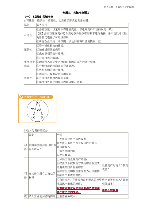 2018年中级会计实务重点考点