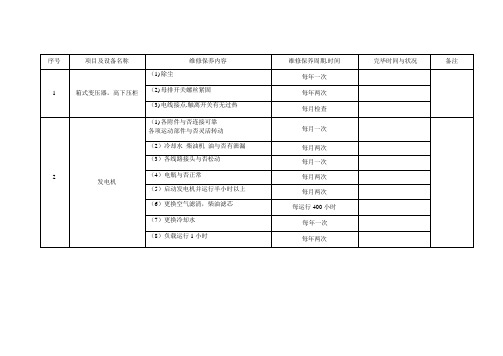 季度酒店工程部设备维修保养计划