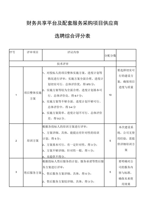 财务共享平台及配套服务采购项目供应商选聘综合评分表