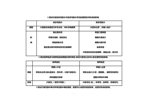 病理生理学期末考试重点