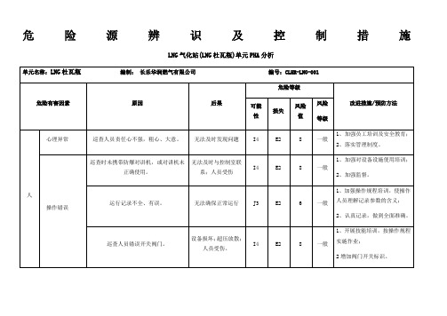 LNG杜瓦瓶操作危险源辨识及控制措施