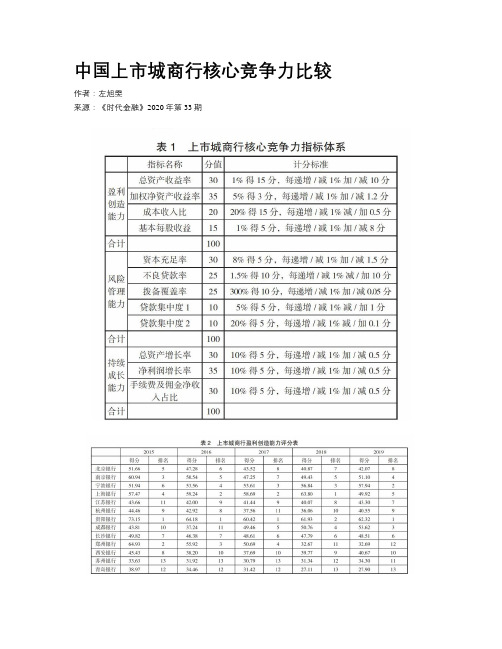 中国上市城商行核心竞争力比较