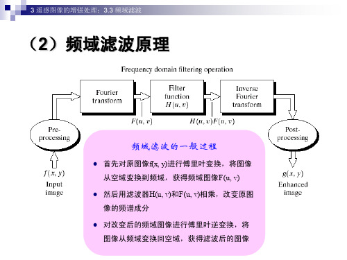 频域滤波原理