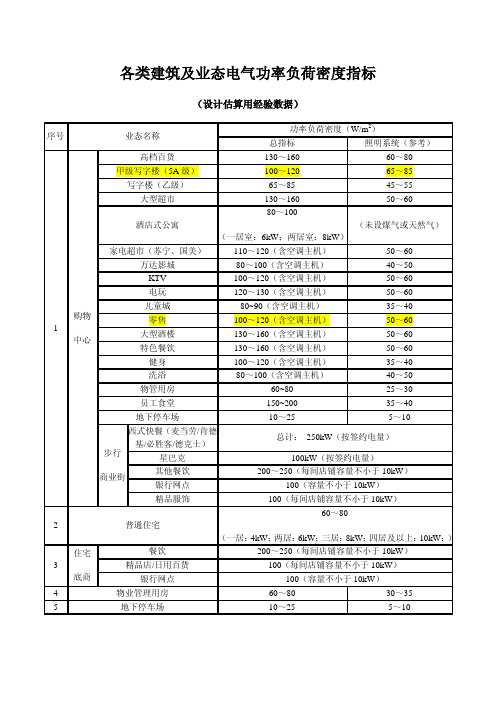 各类建筑电气功率密度指标