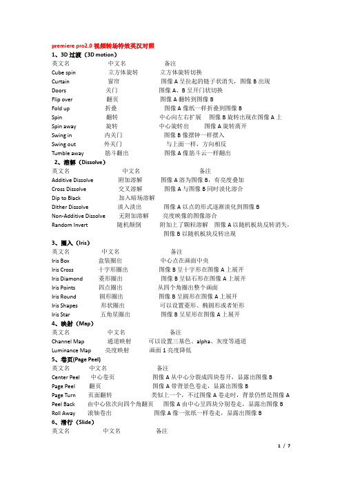 pr视频特效-转场中英对照表