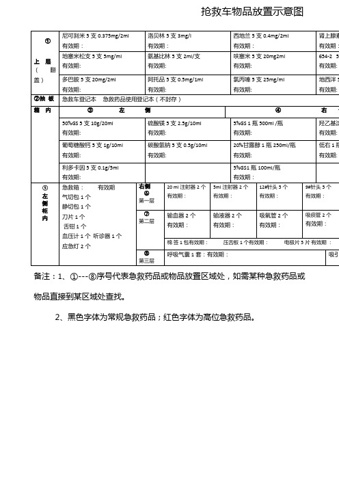 急救车平面示意图