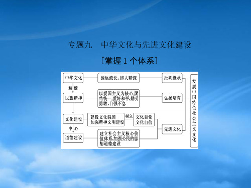 高考政治二轮复习 专题九 中华文化与先进文化建设 考点1 中华文化和民族精神课件 (2)