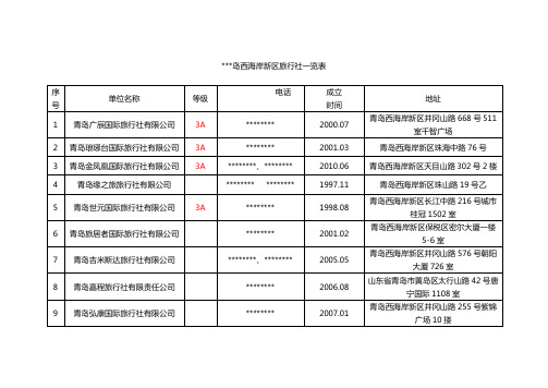 青岛西海岸新区旅行社一览表【模板】