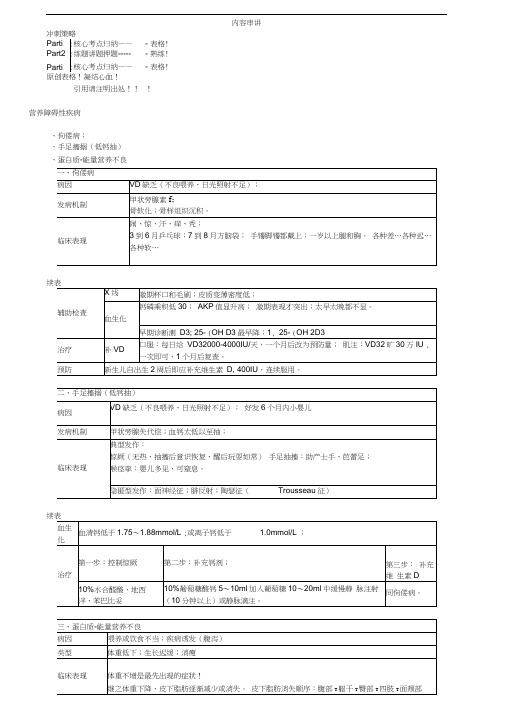 2017年执业医师考试重点-儿科学