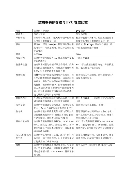 玻璃钢管道与PVC管道比较