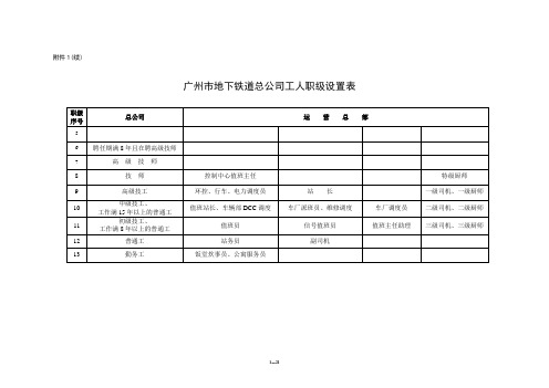 广州地铁总公司人员职级设置表2