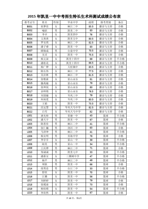 2015年凯里一中中考招生特长生术科测试成绩公布表