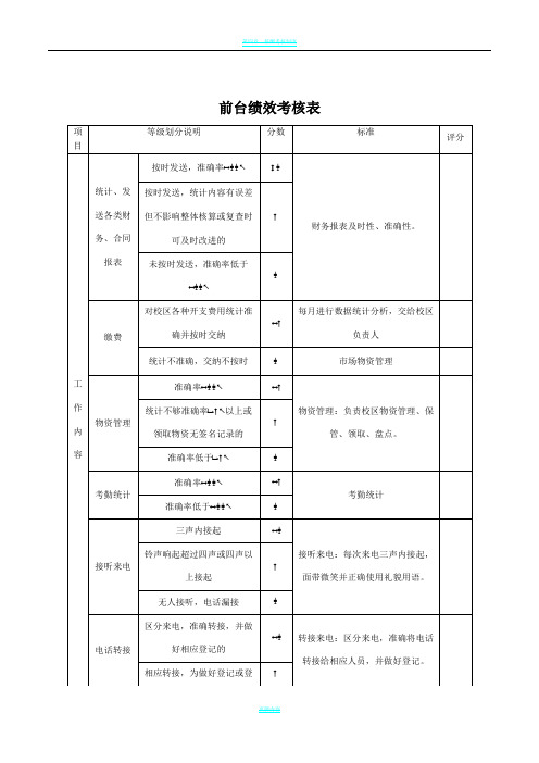 培训学校日常管理---前台绩效考核表