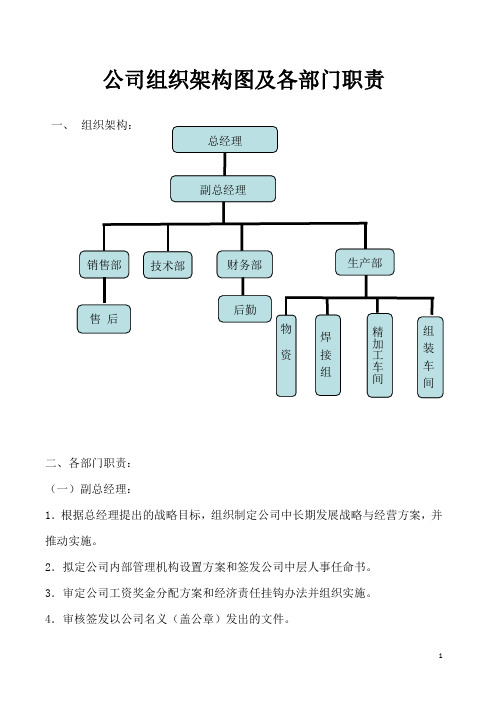 台州重点机械厂组织架构及部门职责