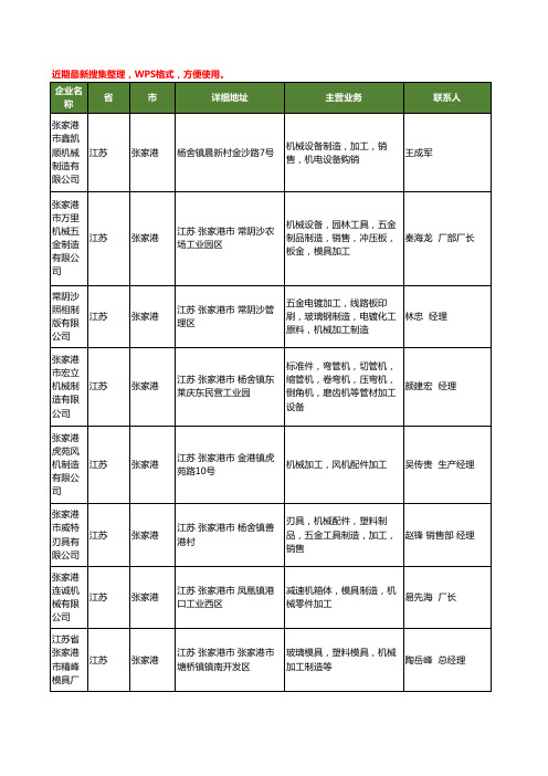 最新江苏省张家港制造加工机械工商企业公司名录名单黄页大全45家