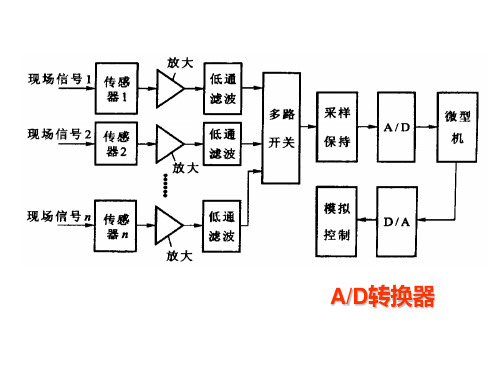 AD转换器ADC0809