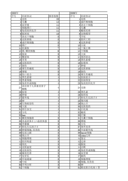 【国家自然科学基金】_皮肤_基金支持热词逐年推荐_【万方软件创新助手】_20140801
