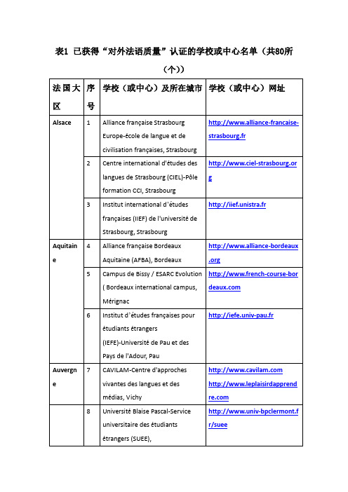 已获得“对外法语质量”认证的法国学校或中心名单