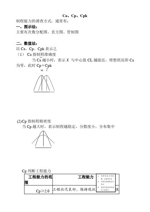 Ca、Cp、Cpk介绍