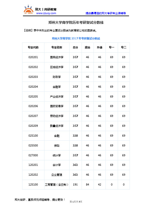 郑州大学商学院14-18年考研历年初试复试分数线