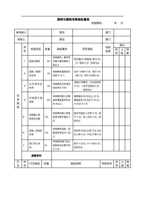 厨师长绩效考核指标量表