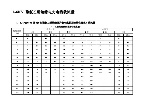 高压电力电缆载流量表