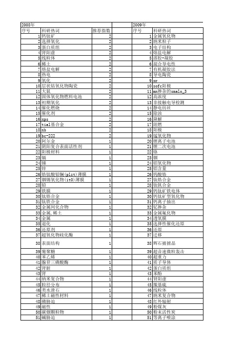 【国家自然科学基金】_混合氧化物_基金支持热词逐年推荐_【万方软件创新助手】_20140802