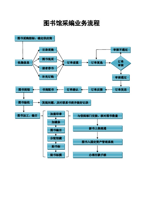 图书采编流程图