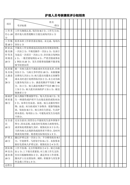 护理人员考核绩效评分细则1