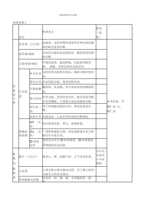 基础体检项目套餐