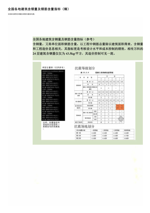 全国各地建筑含钢量及钢筋含量指标（精）