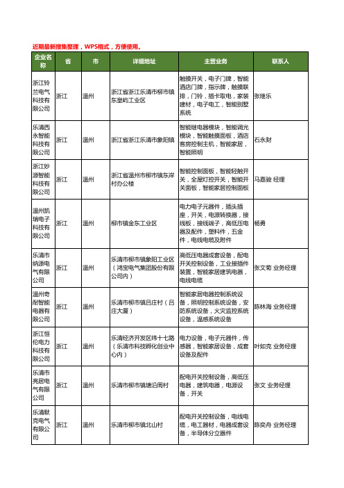 最新浙江省温州智能家居控制工商企业公司名录名单黄页大全13家