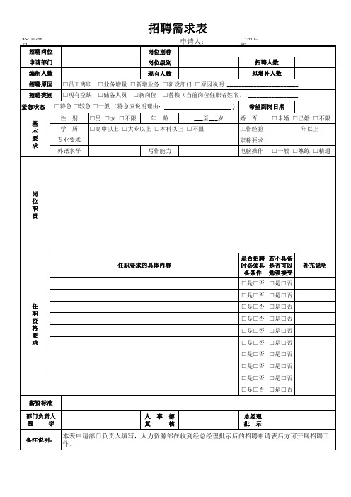 招聘需求表