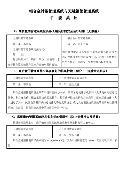 铝合金衬塑管道系统与无缝钢管管道系统优势对比表