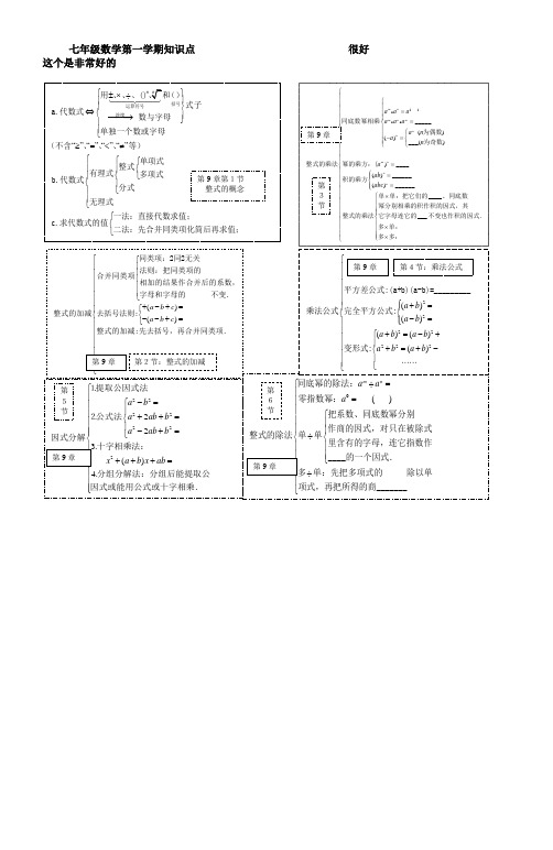 上海七年级数学(上)知识点梳理