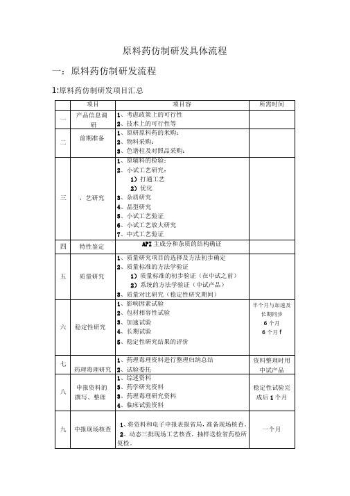 原料药仿制研发具体流程图