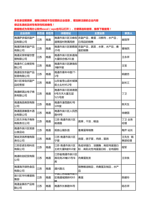 2020新版江苏省南通禽蛋工商企业公司名录名单黄页联系方式大全303家