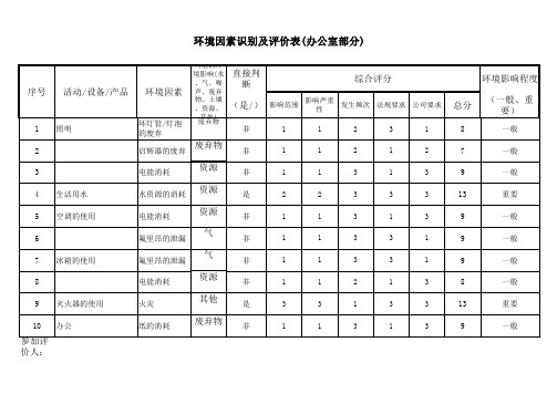 办公室环境因素识别记录表