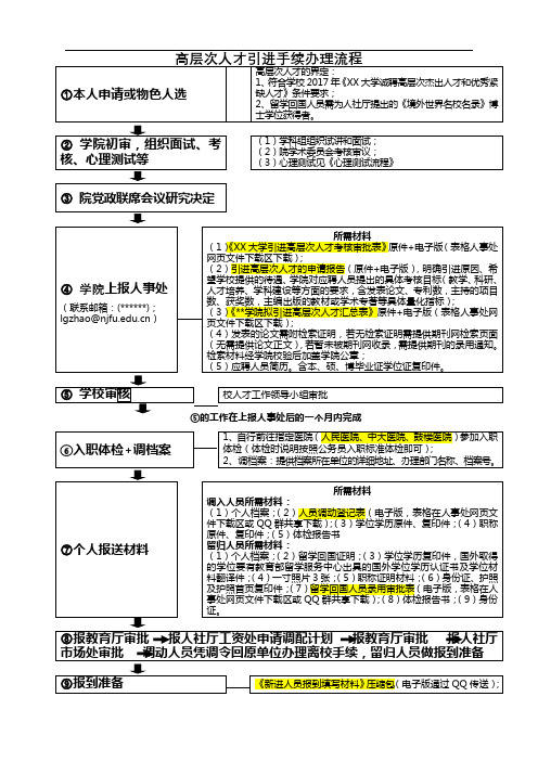 高层次人才引进手续办理流程【模板】