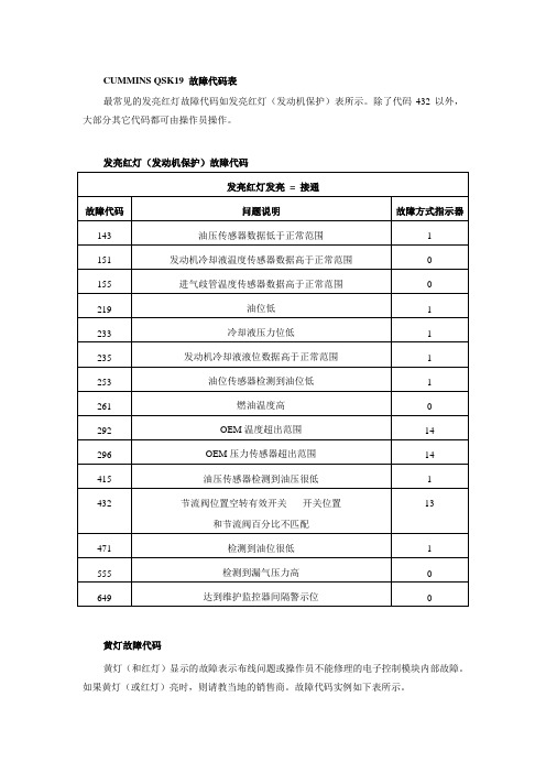 CUMMINS QSK19 故障代码表