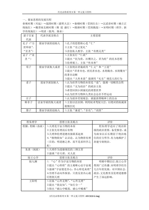 儒家思想的发展历程