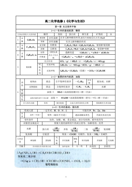 高中化学选修1化学与生活知识点