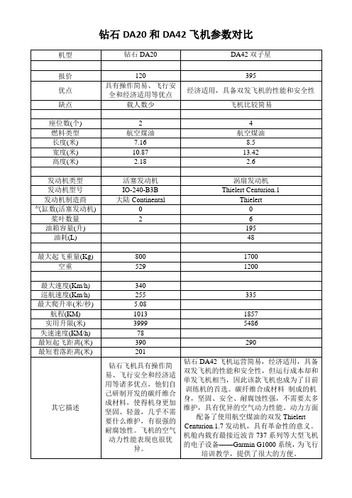 钻石DA20和DA42飞机参数对比