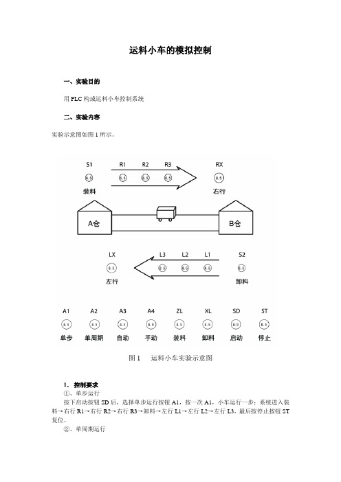 运料小车的模拟控制(西门子)