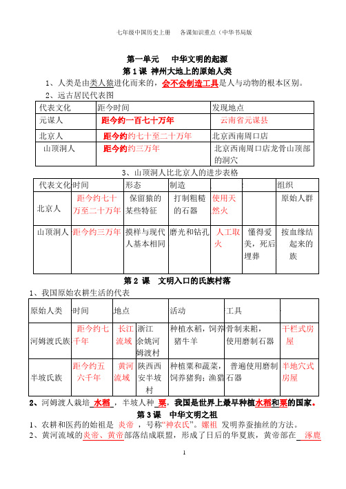 七年级中国历史上册   各课知识重点(中华书局版)