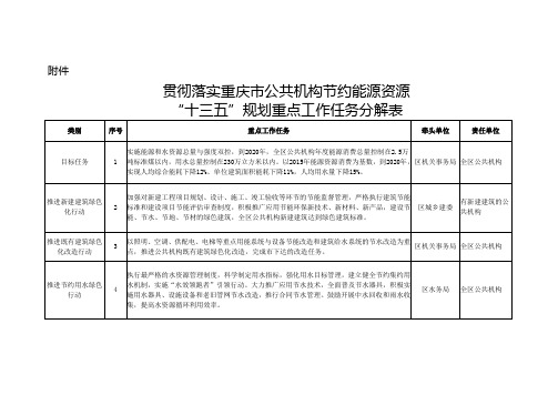 贯彻落实重庆公共机构节约能源资源十三五规划重点工作任务分解表