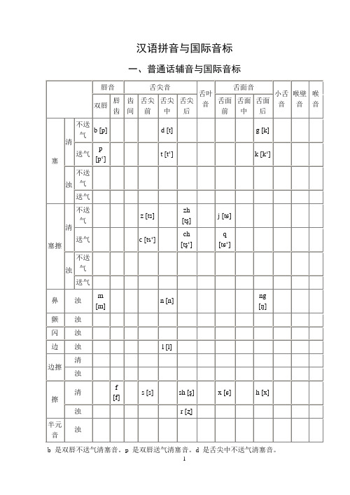 (完整版)普通话语音国际音标(精校版)