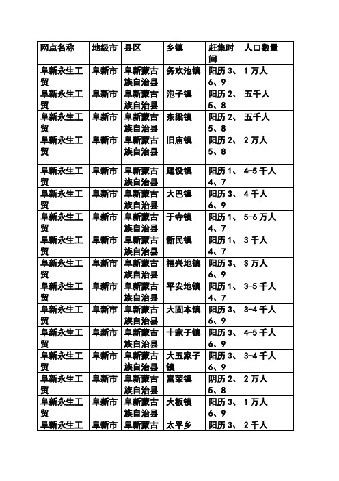 阜新市乡镇集市一览表