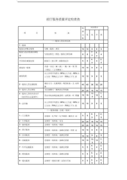 酒店前厅后厨卫生检查表